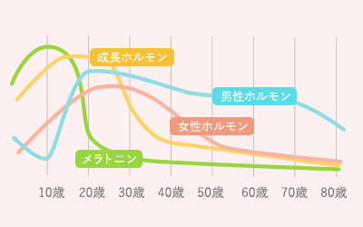 更年期症状なら伊勢市のいど胃腸科クリニックへ 伊勢市で内科や内視鏡検査をお考えの方はいど胃腸科クリニックへ